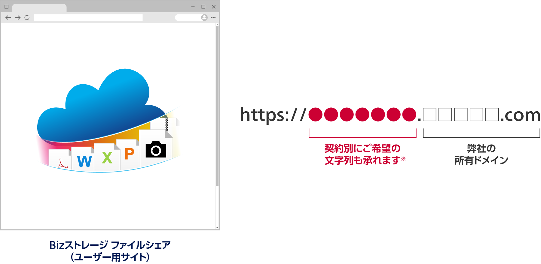 Bizストレージ ファイルシェア（ユーザー用サイト） 弊社の所有ドメインのサブドメイン部分：契約別にご希望の文字列も承れます※