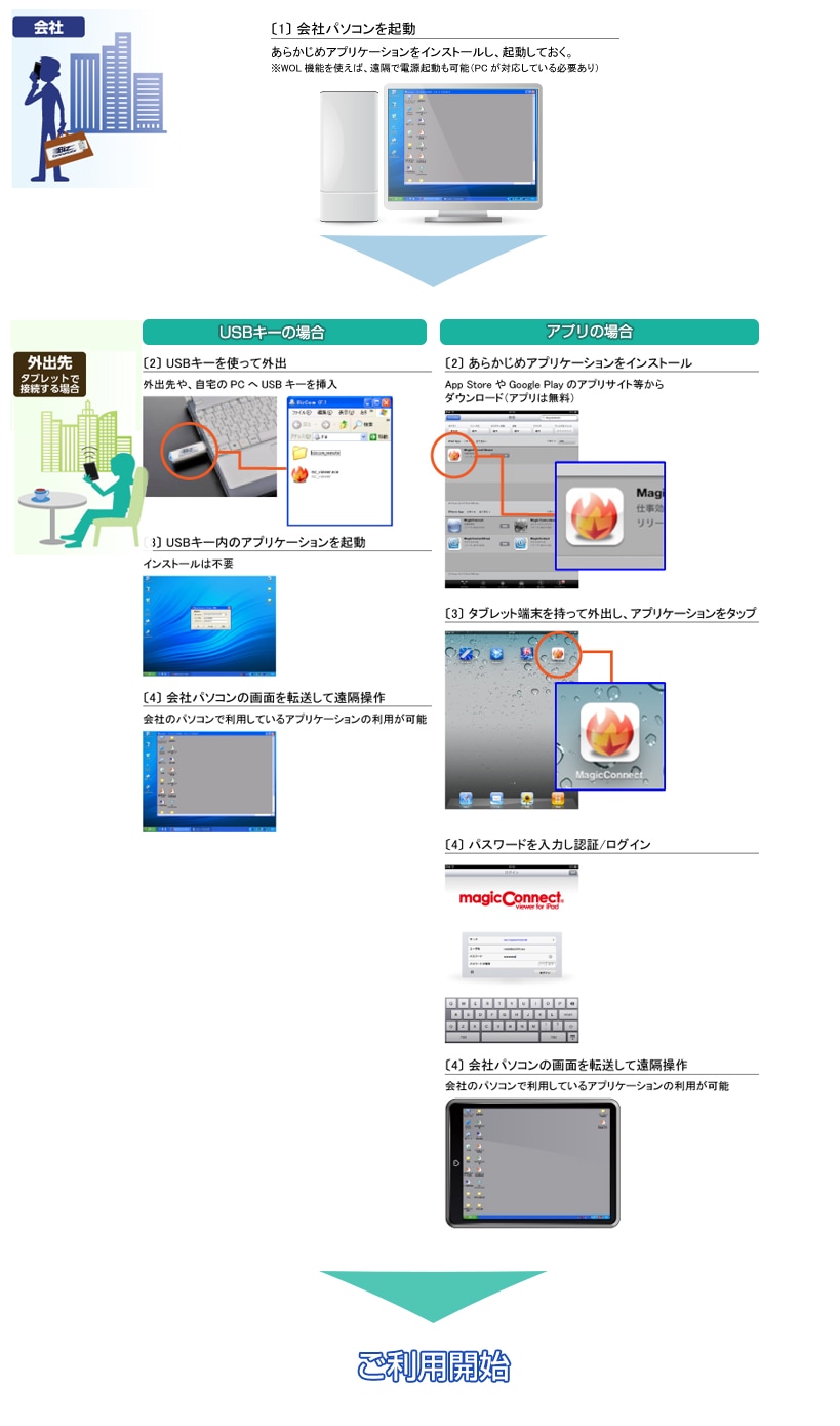 会社パソコンを起動