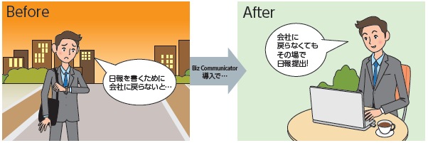 リモートデスクトップ Magicconnect Nttコミュニケーションズ 法人のお客さま