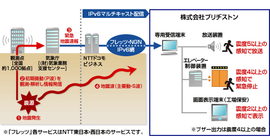 株式会社ブリヂストン様の導入構成図