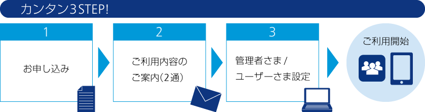 お申し込みからご利用までの流れ