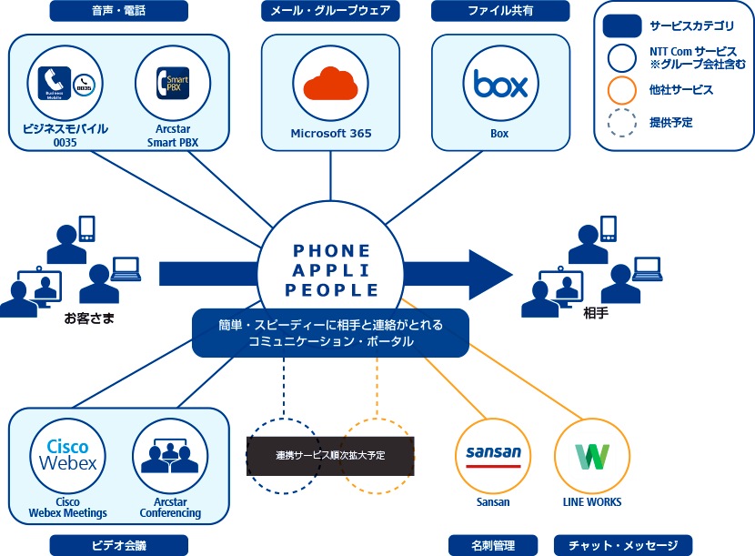 phone appli people 安全に使える名刺管理と安否確認アプリ Nttコミュニケーションズ 法人のお客さま phone appli people 安全に使える名刺管理と安否確認アプリ Nttコミュニケーションズ 法人のお客さま