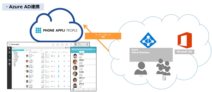 Microsoft 365の連携概要図