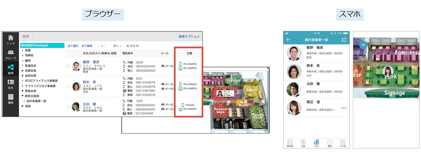 PHONE APPLI PLACEの概要図