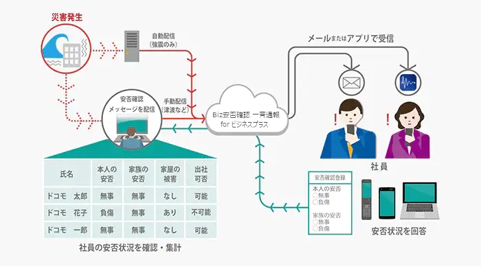 Biz安否確認 一斉通報 for ビジネスプラス