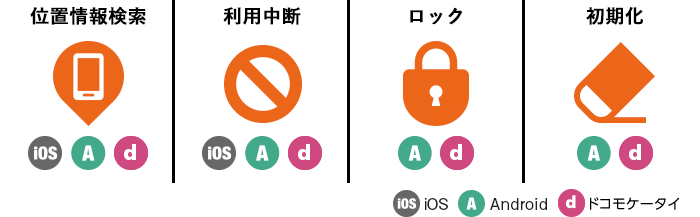 提供機能