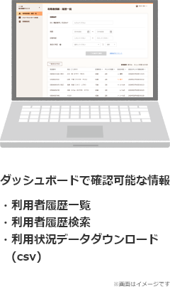 ダッシュボードで確認可能な情報。・利用者履歴一覧・利用者履歴検索・利用状況データダウンロード（csv）