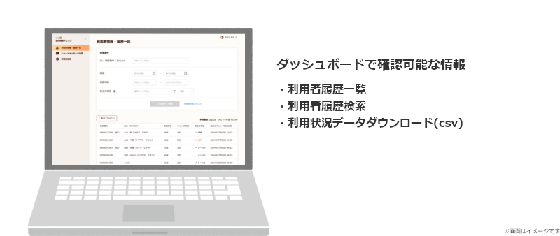 ダッシュボードで確認可能な情報。・利用者履歴一覧・利用者履歴検索・利用状況データダウンロード（csv）