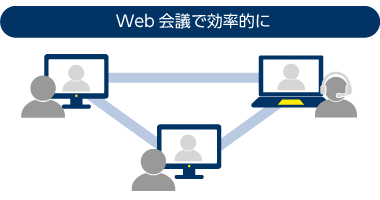 [Web会議で効率的に]