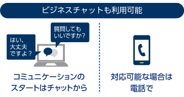 [ビジネスチャットも利用可能] コミュニケーションのスタートはチャットから 対応可能な場合は電話で