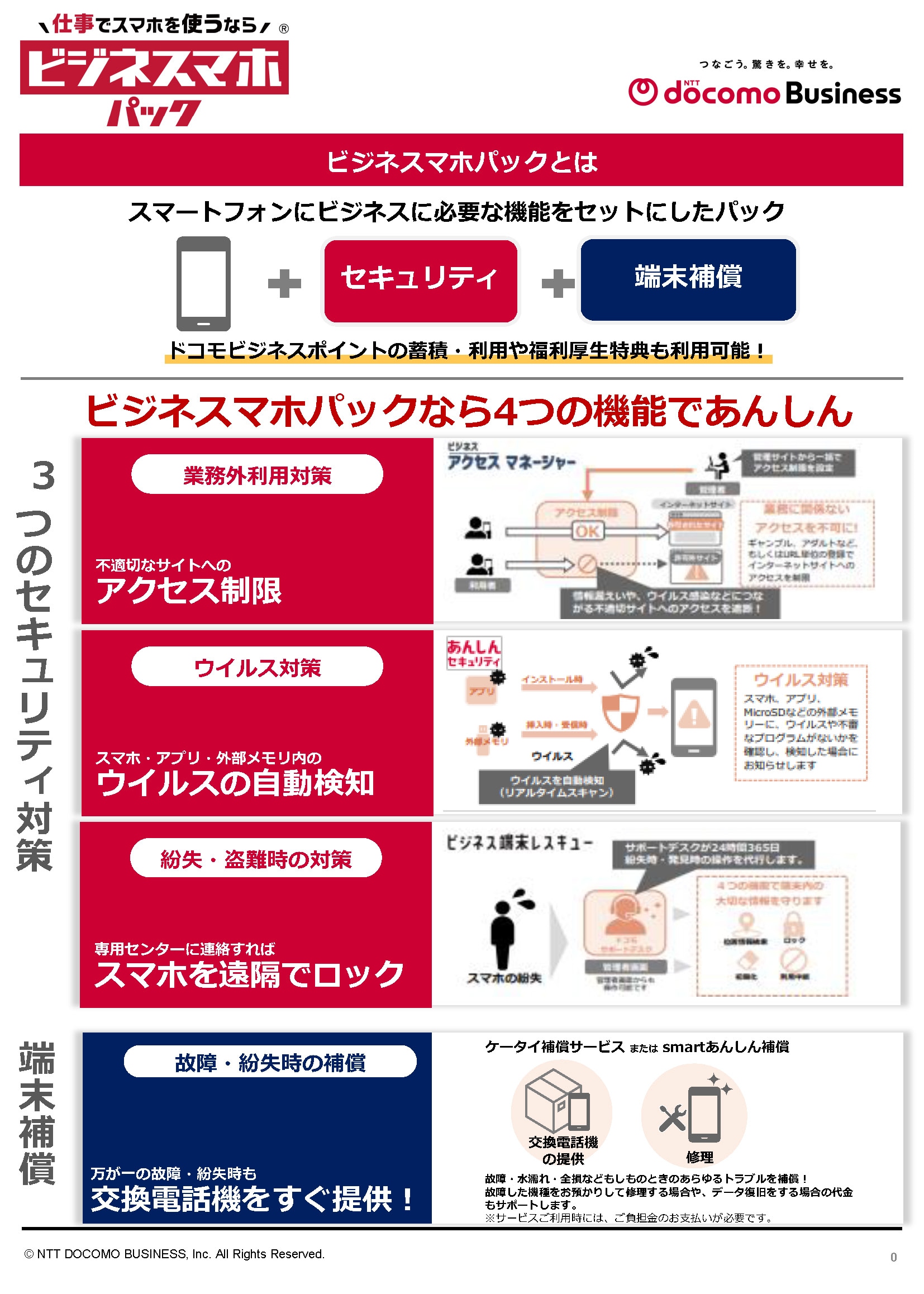 サービス紹介資料(サマリー版)