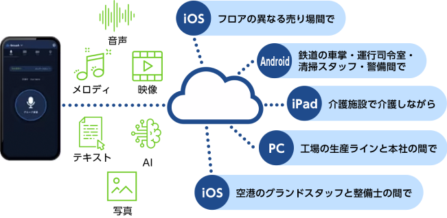 Buddycomとは