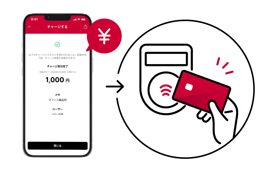 事前にチャージするだけでクレジットカードのように使えます