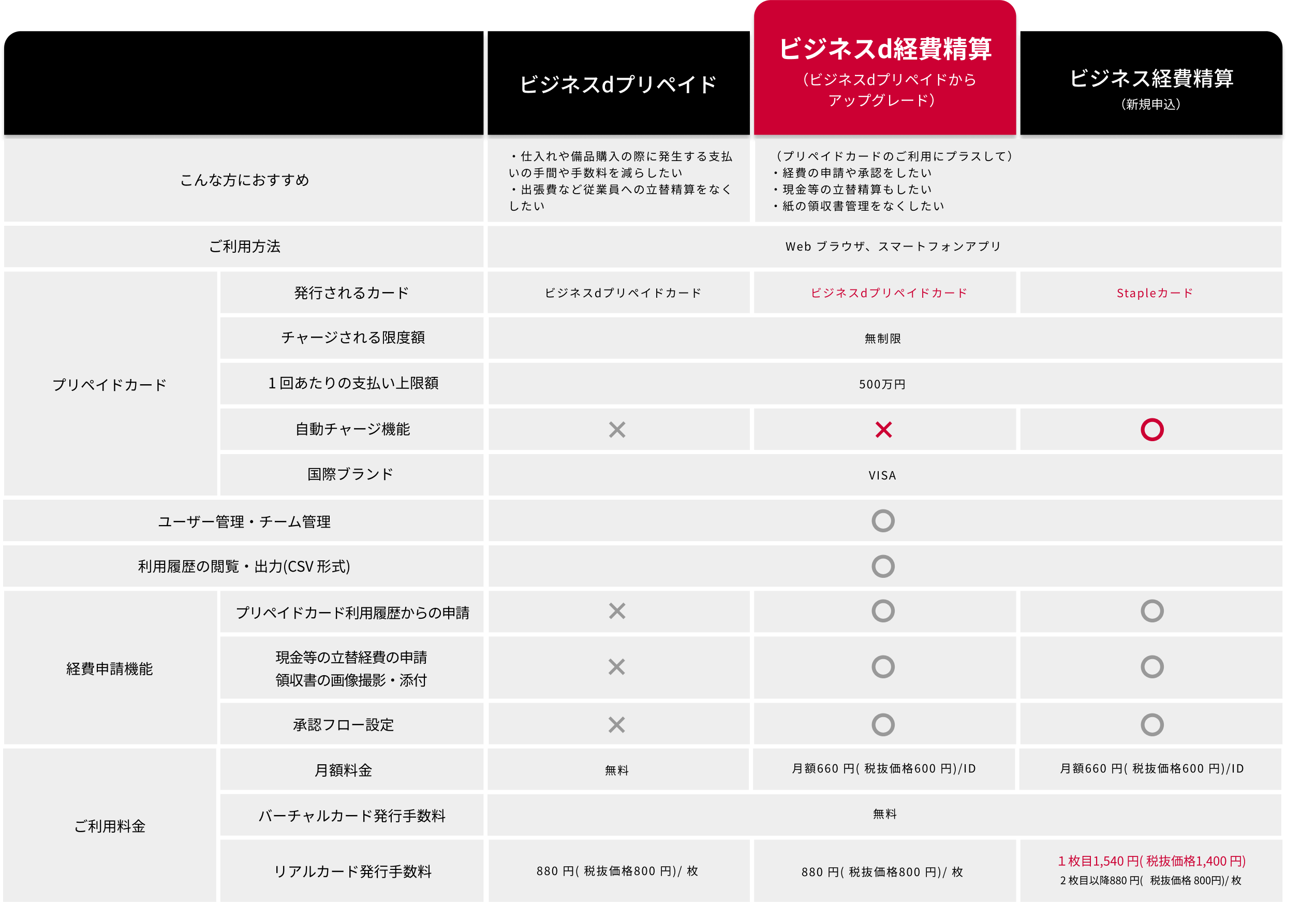 サービス比較表