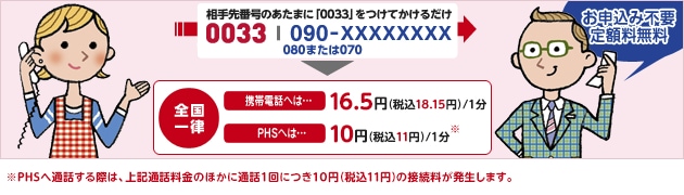 固定電話からかける時、相手先番号のあたまに0033をつけるだけで電話料金がお得 ［お申込み不要 定額料無料］　全国一律　携帯電話へは16.5円（税込18.15円） PHSへは10円（税込11円）※（※PHSへ通話する際は、上記通話料金のほかに通話1回につき10円（税込11円）の接続料が発生します。