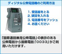 デジタル公衆電話機のご利用方法　1.受話器を取る　2.硬貨を入れる　3.電話番号をプッシュ　4.お話ください