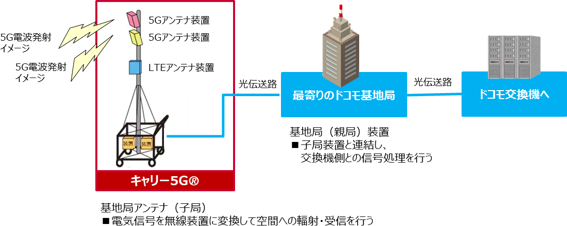 参考：接続構成イメージ