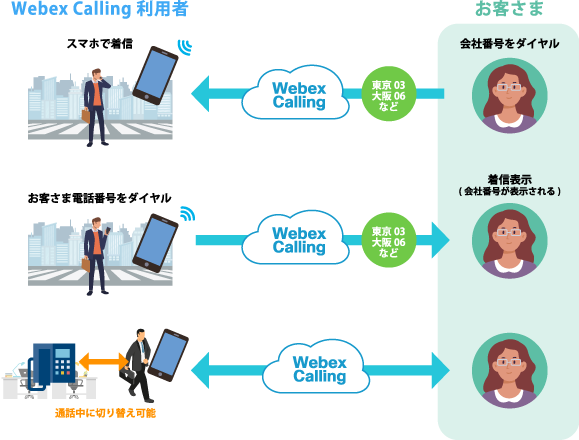 会社・個人どちらのスマホでも信頼ある固定電話番号を使える