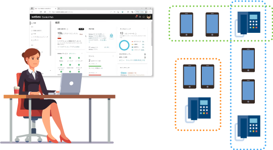 電話管理者の運用管理負荷を大幅に軽減できる