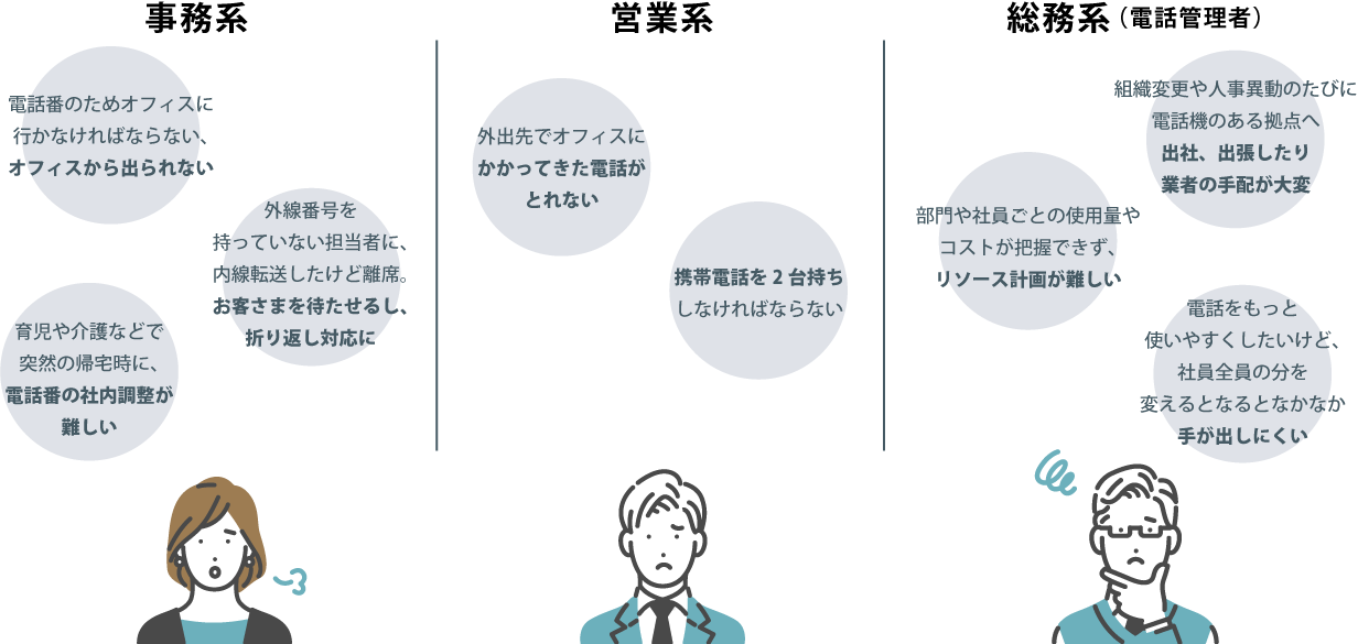 固定電話によって社員はこんなモヤモヤを感じているかも