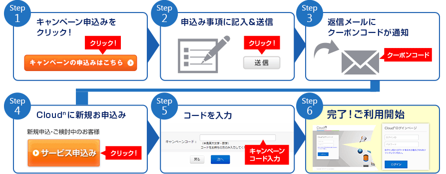 フロー図