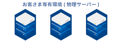 お客さま専有環境(物理サーバー)