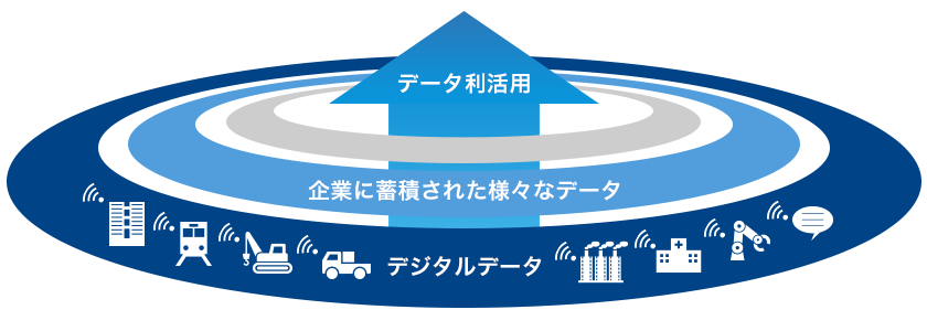 画像:データ利活用