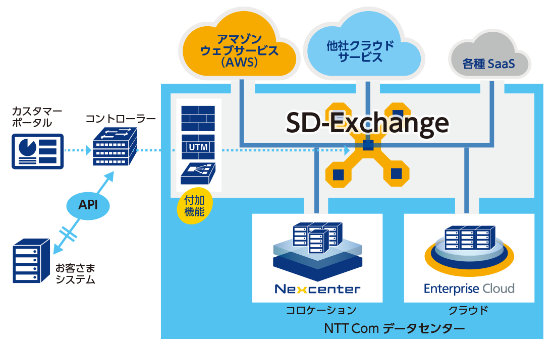 システム構築イメージ