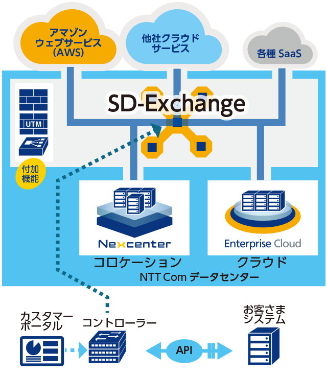 システム構築イメージ