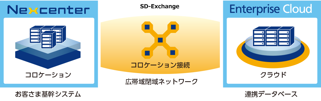 事例２イメージ