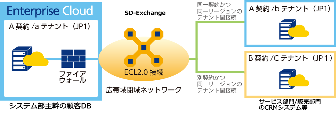 事例４イメージ