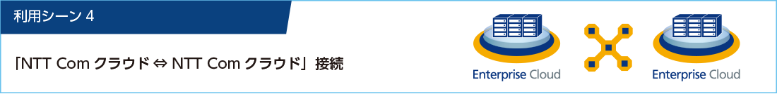 利用シーン4 NTT Comクラウド↔︎NTT Comクラウド