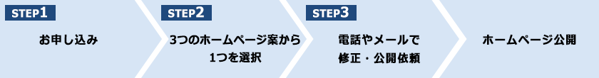 ステップ1〜公開まで