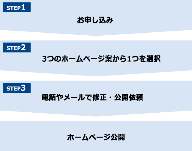 ステップ1〜公開まで