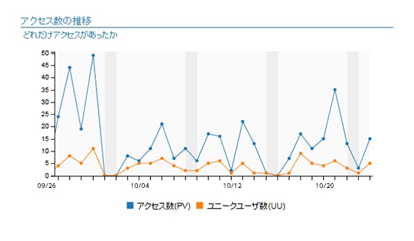2_アクセス数の推移（要加工）