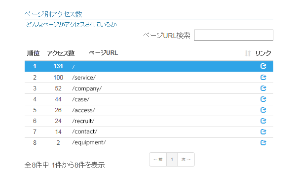 5_ページ別アクセス数（要加工）