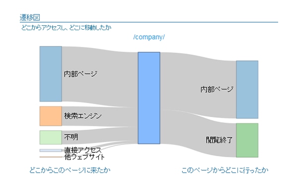 6_遷移図