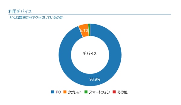 7_利用デバイス