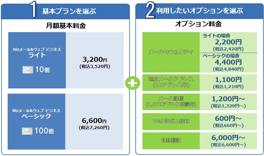 1基本プランを選ぶ：月額料金、メール&ウェブ ビジネス ライト：3,200円（税込3,520円）、メール&ウェブ ビジネス ベーシック：6,600円（税込7,260円）+2利用したいオプションを選ぶ：オプション料金、メールセキュリティ：ライトの場合：2,200円（税込2,420円）ベーシックの場合：4,400円（税込4,840円）、追加メールアドレス（10アドレス登録毎）：1,100円（税込1,210円）、メール配信（1,000アドレス登録毎）：1,200円（税込1,320円）、Web改ざん検知：600円～（税込660円）～）、自動翻訳：6,000円（税込6,600円）