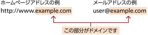 ドメイン箇所参考イメージ