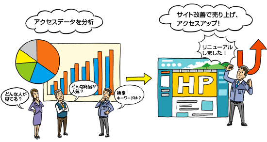 活用内容イメージ