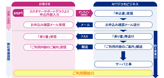 change_domain_img01