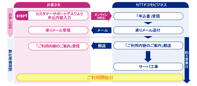 change_mail_filter_02_img01