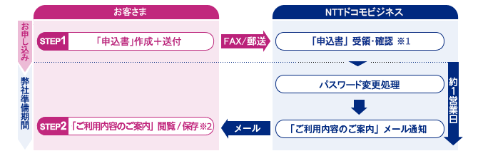change_pass_02_img01