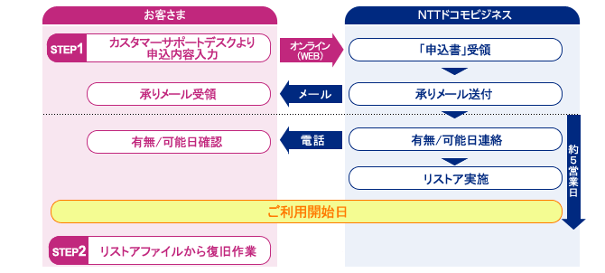 change_restore_img01