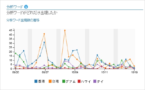 分析ワード