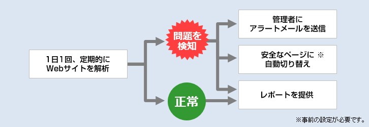 まーさん(発送、土日のみ)様 ご相談ページ 当月のご請求について】お支払い日の・・』という三井住友カード