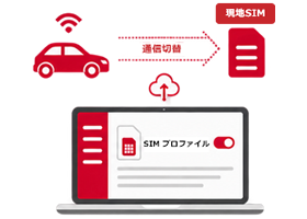 「NTTドコモビジネスが現地事業者と連携してSIMを手配」のイメージイラスト