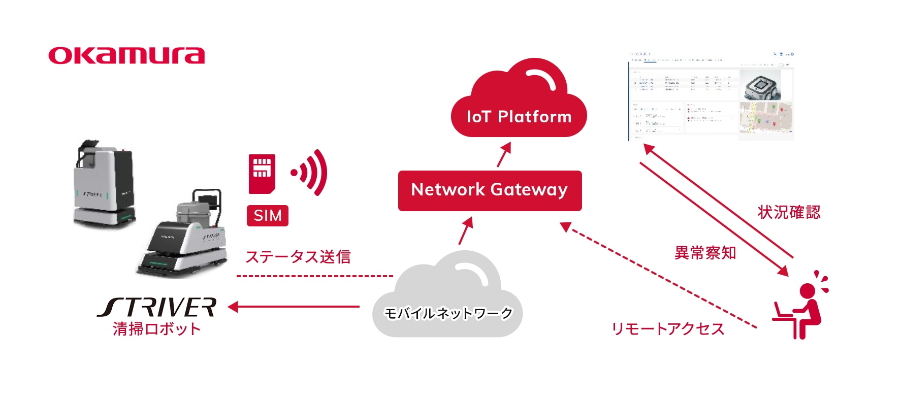 オカムラ様/清掃ロボットのIoT化