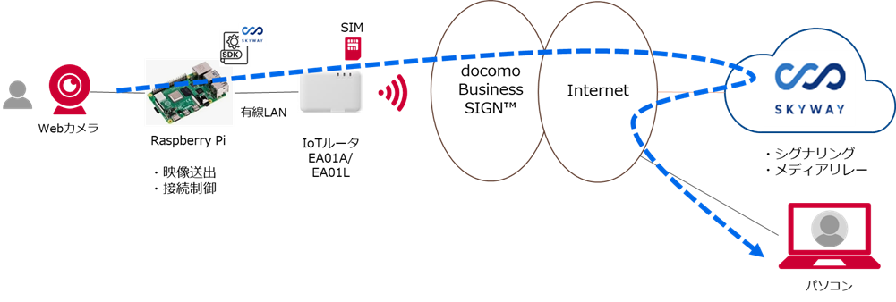 本レシピで実現できること
